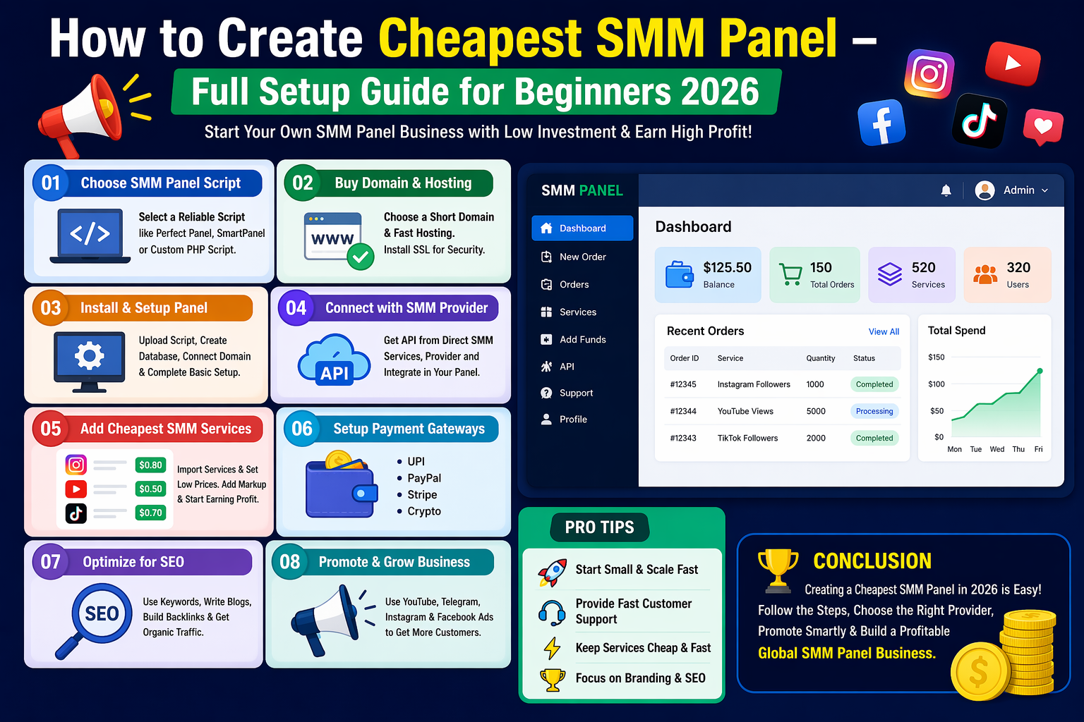 How to Create Cheapest SMM Panel – Full Setup Guide for Beginners 2026