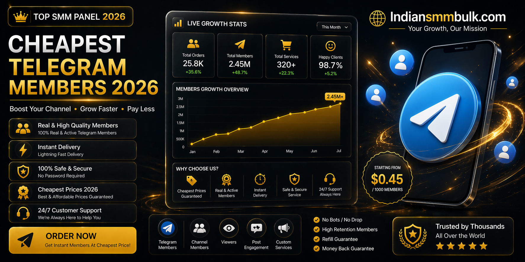 Cheapest Telegram Members 2026