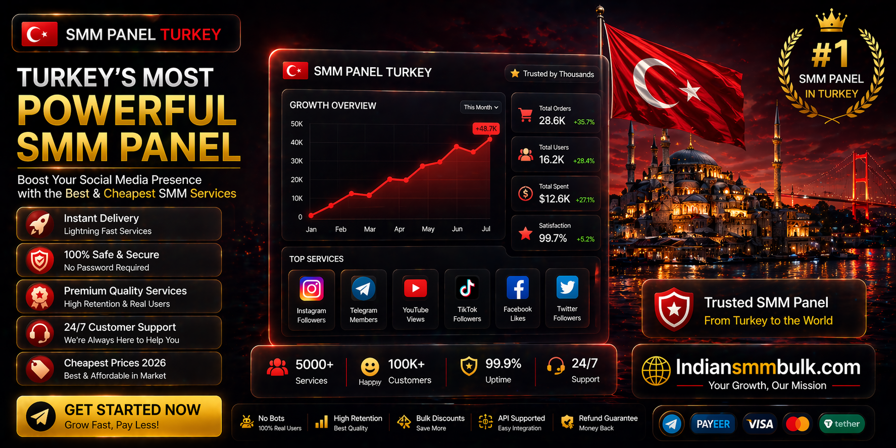 smm-panel-turkey