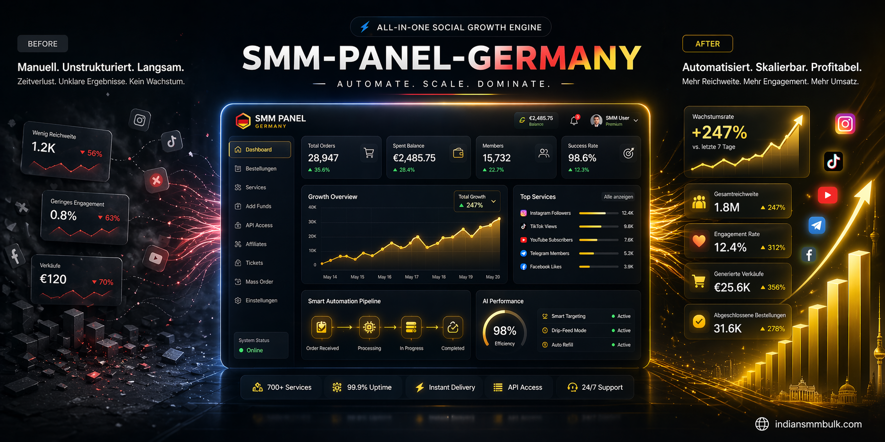 smm-panel-germany