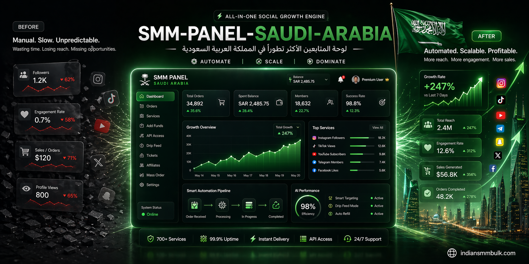 smm-panel-saudi-arabia