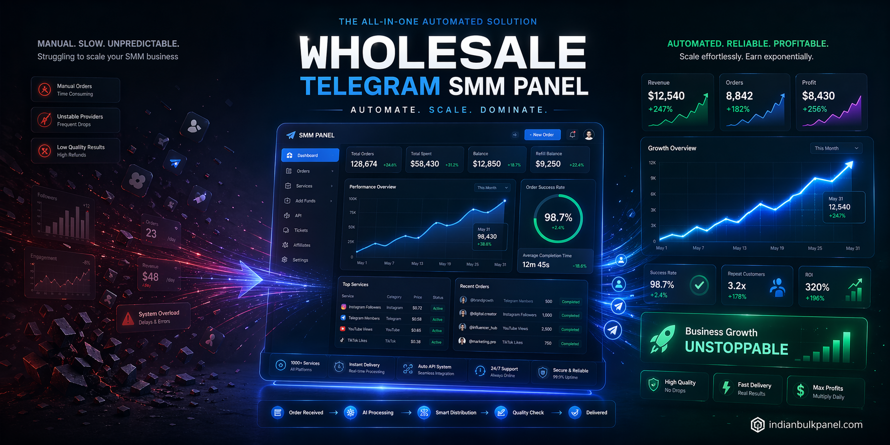 wholesale-telegram-smm-panel