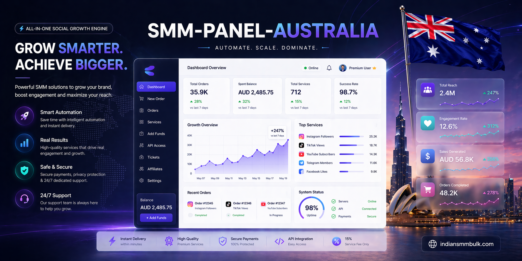 smm-panel-australia