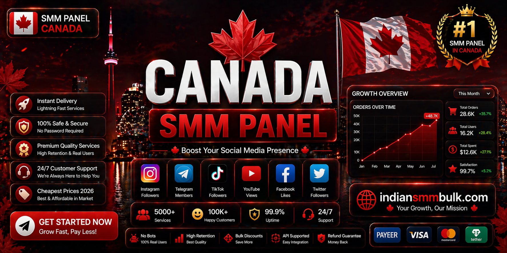 canada-smm-panel