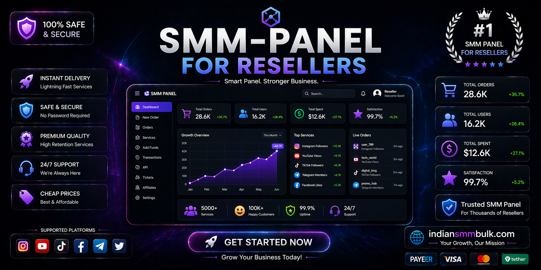 smm-panel-for-resellers