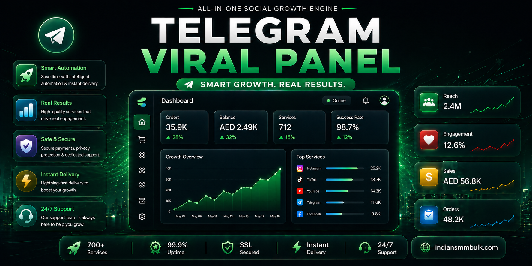 telegram-viral-panel