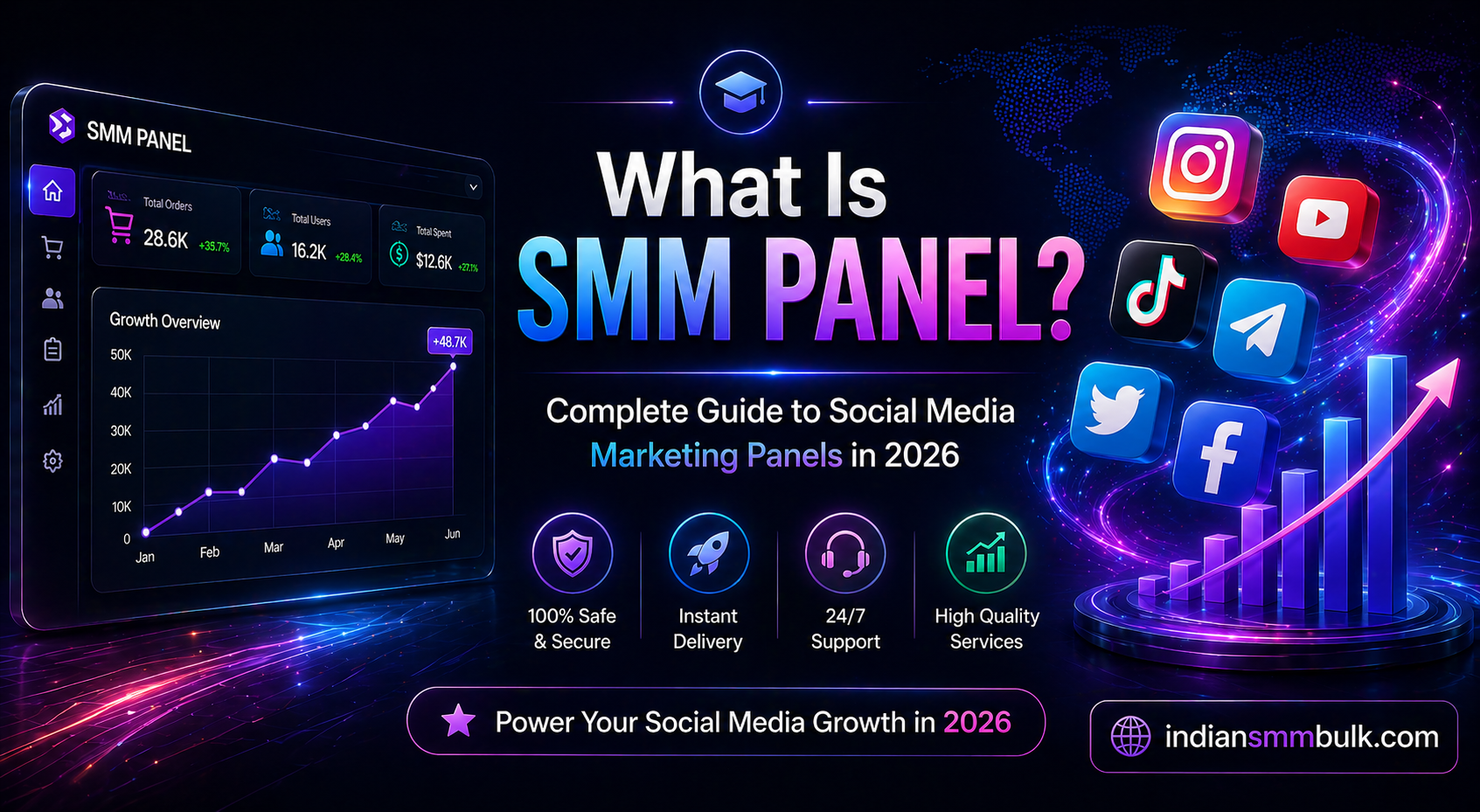 What-Is-SMM-Panel