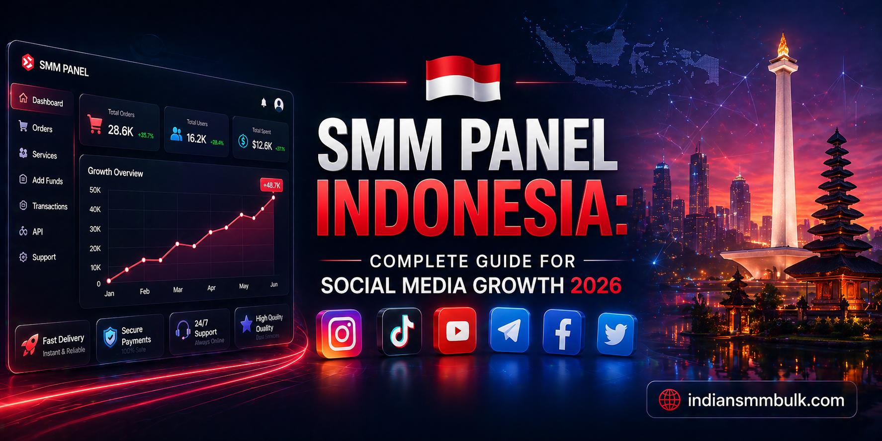 SMM Panel Indonesia: Complete Guide for Social Media Growth 2026