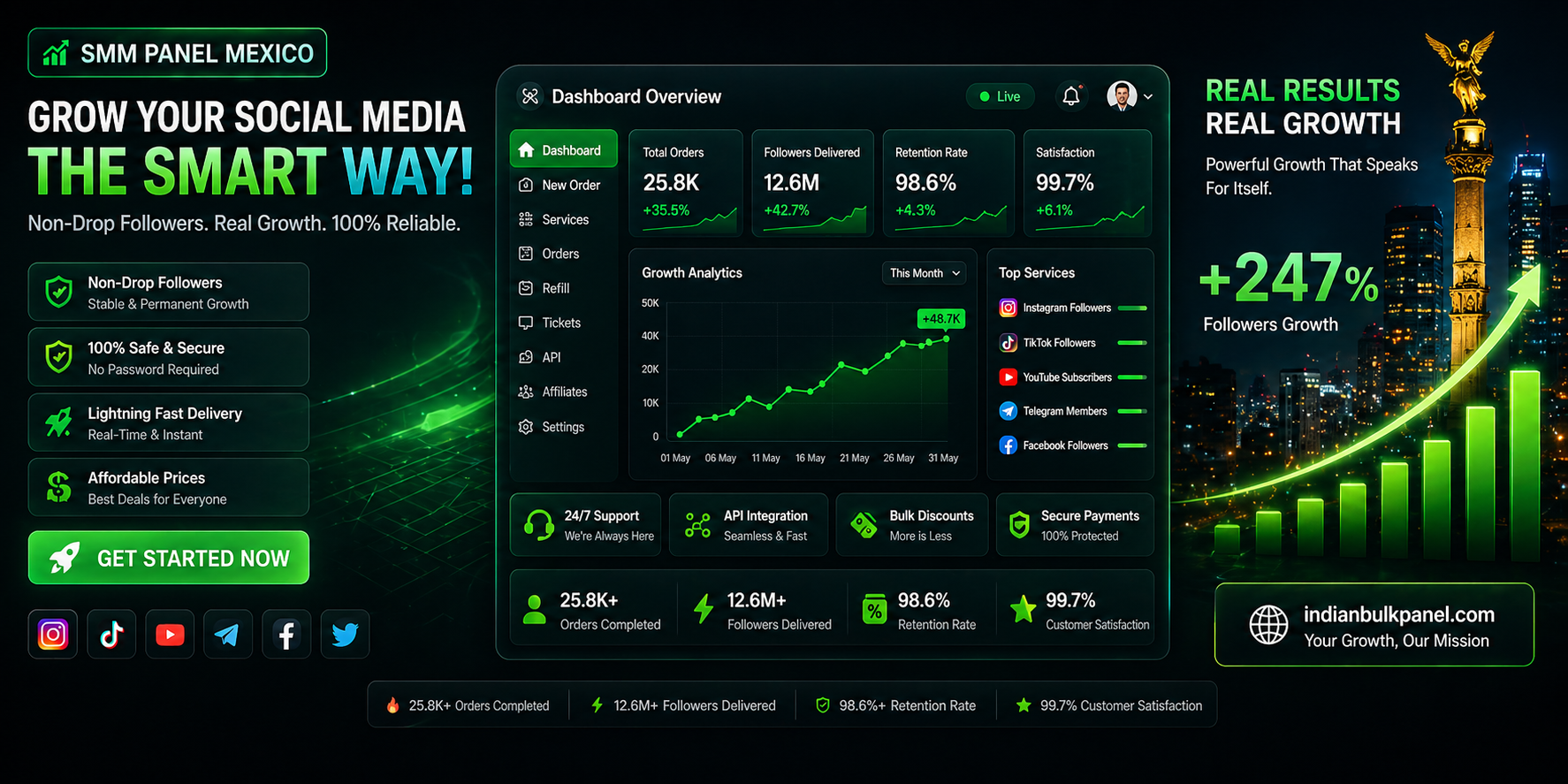 smm-panel-with-non-drop-followers