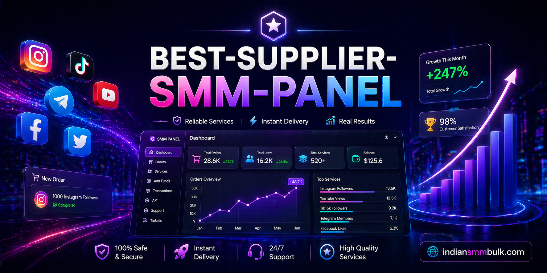 Best-Supplier-Smm-panel