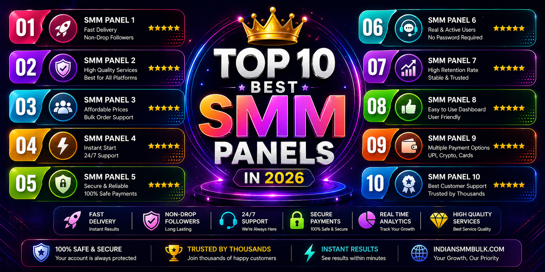 Top 10 Best SMM Panels in 2026
