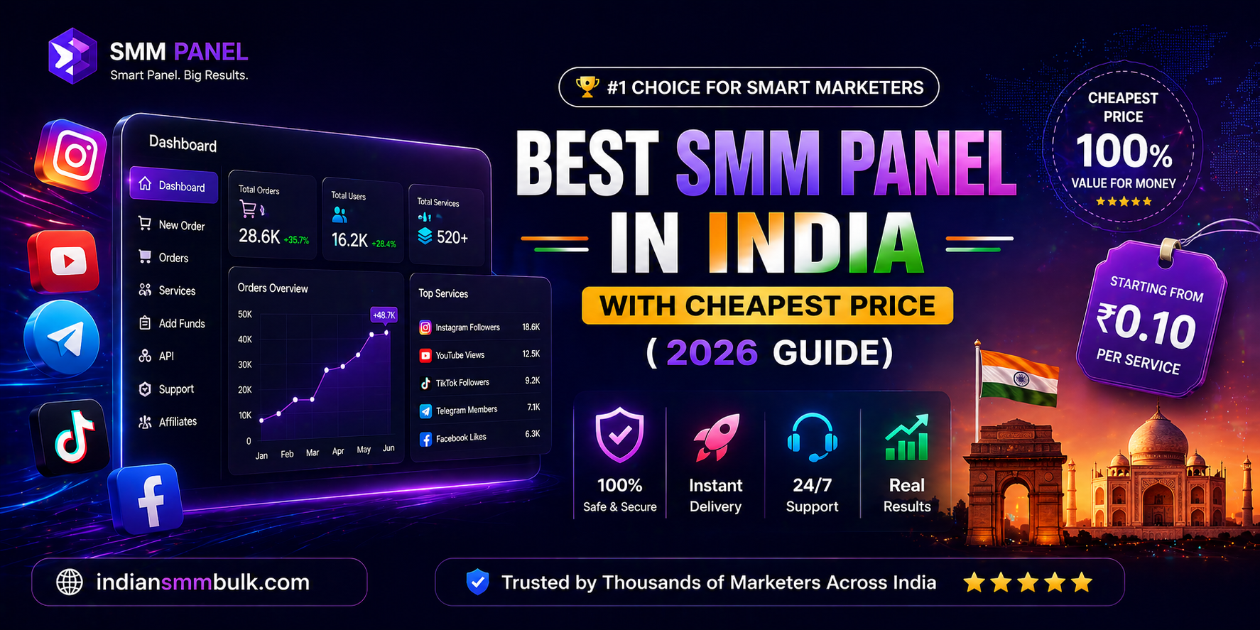 best-smm-panel-india-cheapest-price