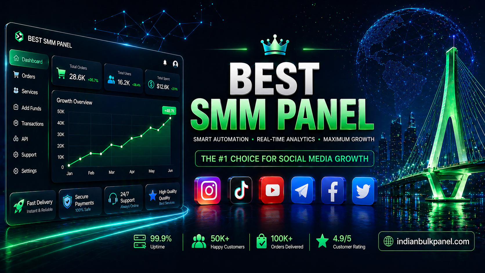 best smm panel