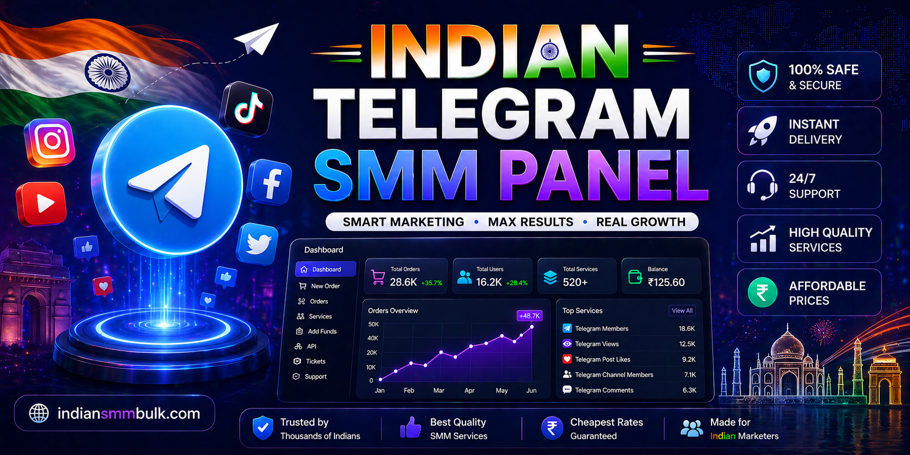 indian-telegram-smm-panel
