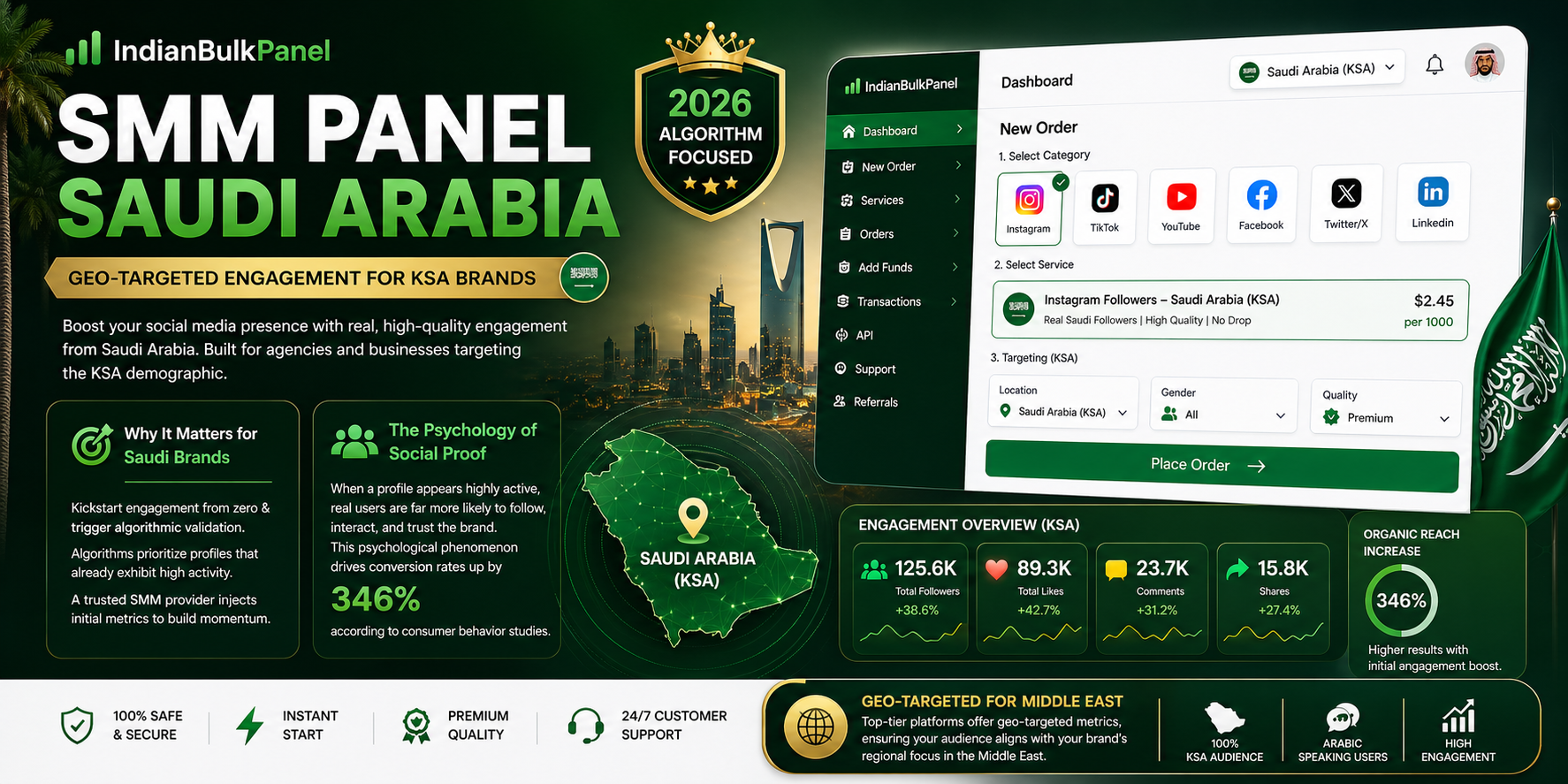saudi-arabia-smm-panel
