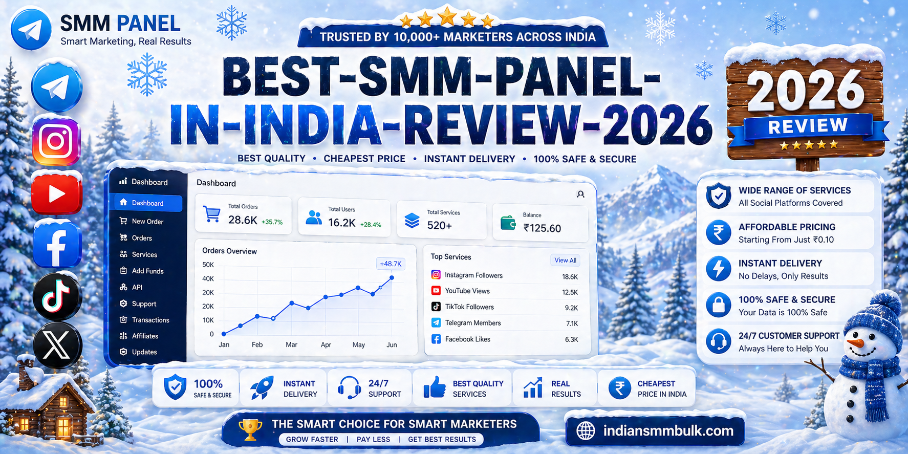 Best-SMM-Panel-In-India-Review-2026