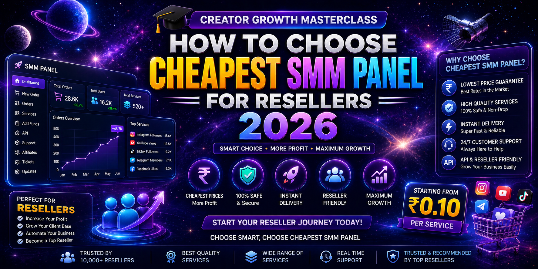 The Ultimate Guide to Choose the Cheapest SMM Panel for Resellers