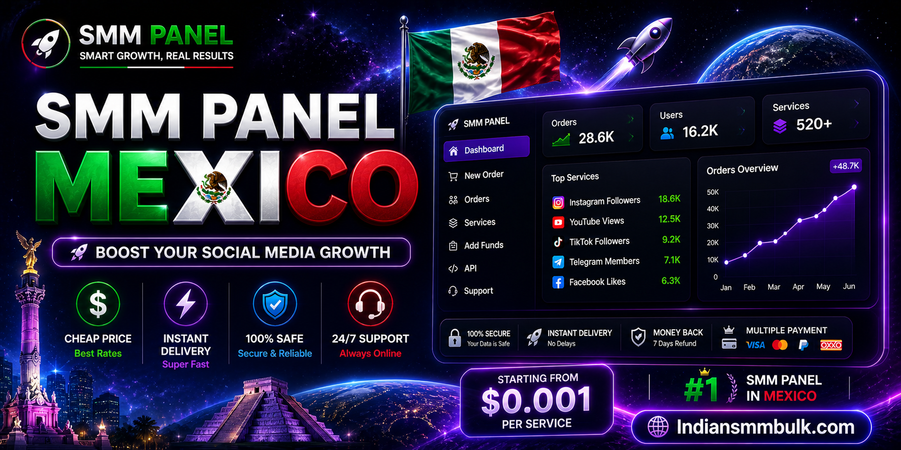Best SMM Panel Mexico: #1 Growth Guide for 2026