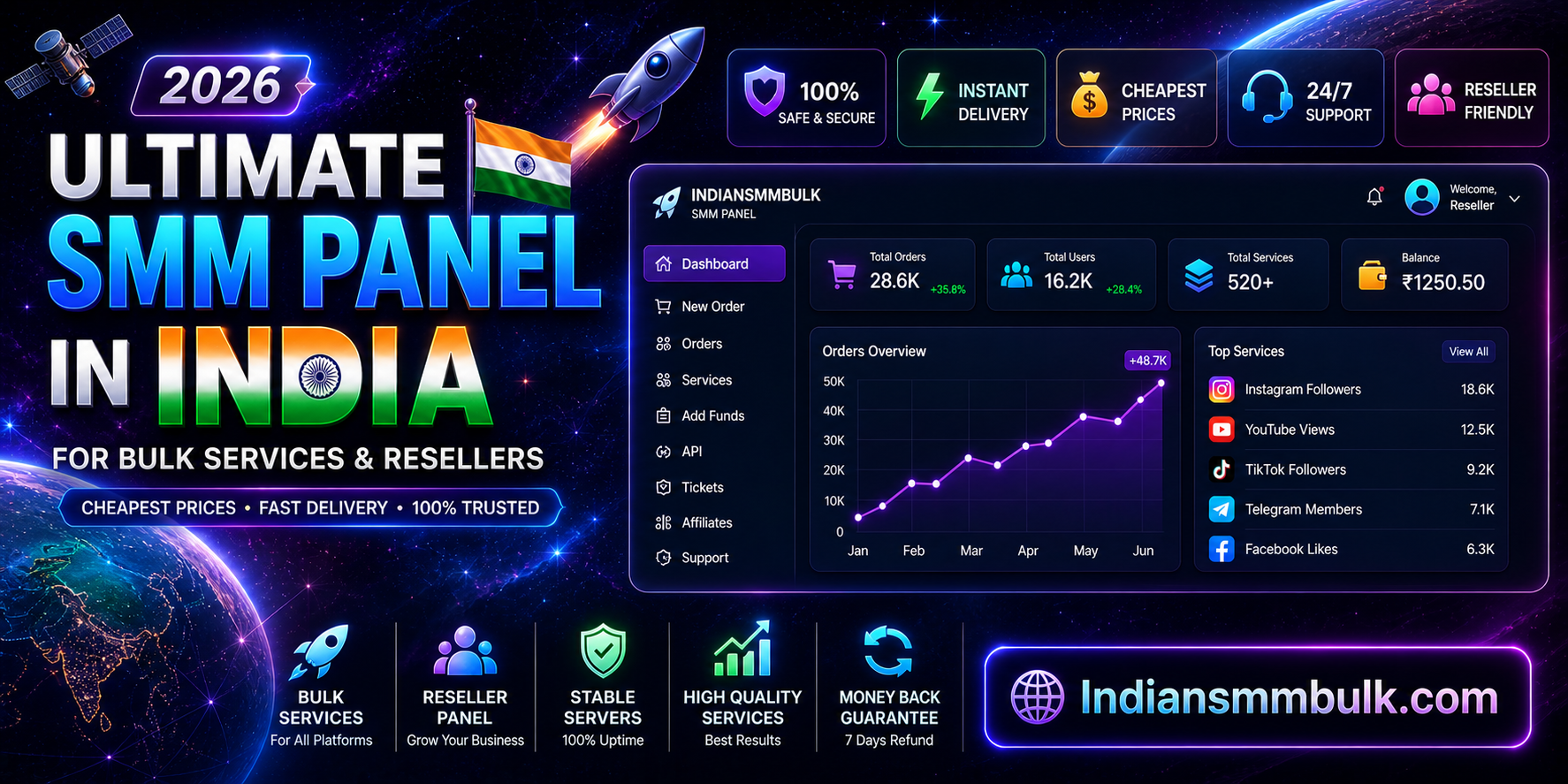 Ultimate SMM Panel in India for Bulk Services & Resellers 2026 
