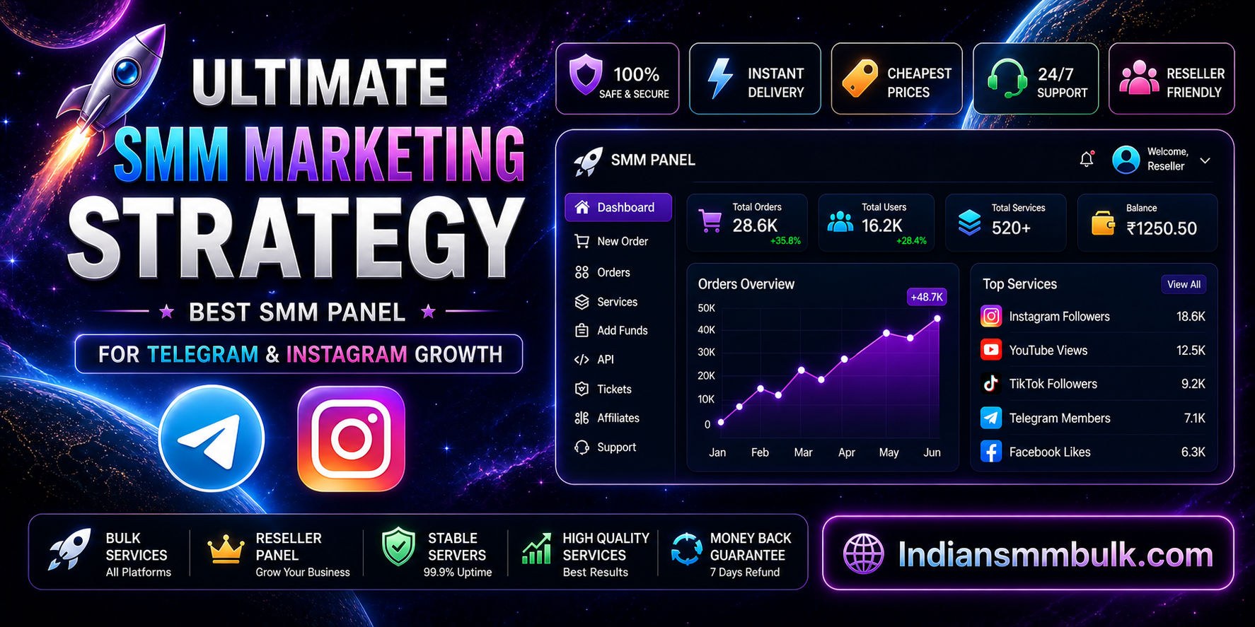 ultimate-smm-marketing-strategy-best-smm-panel