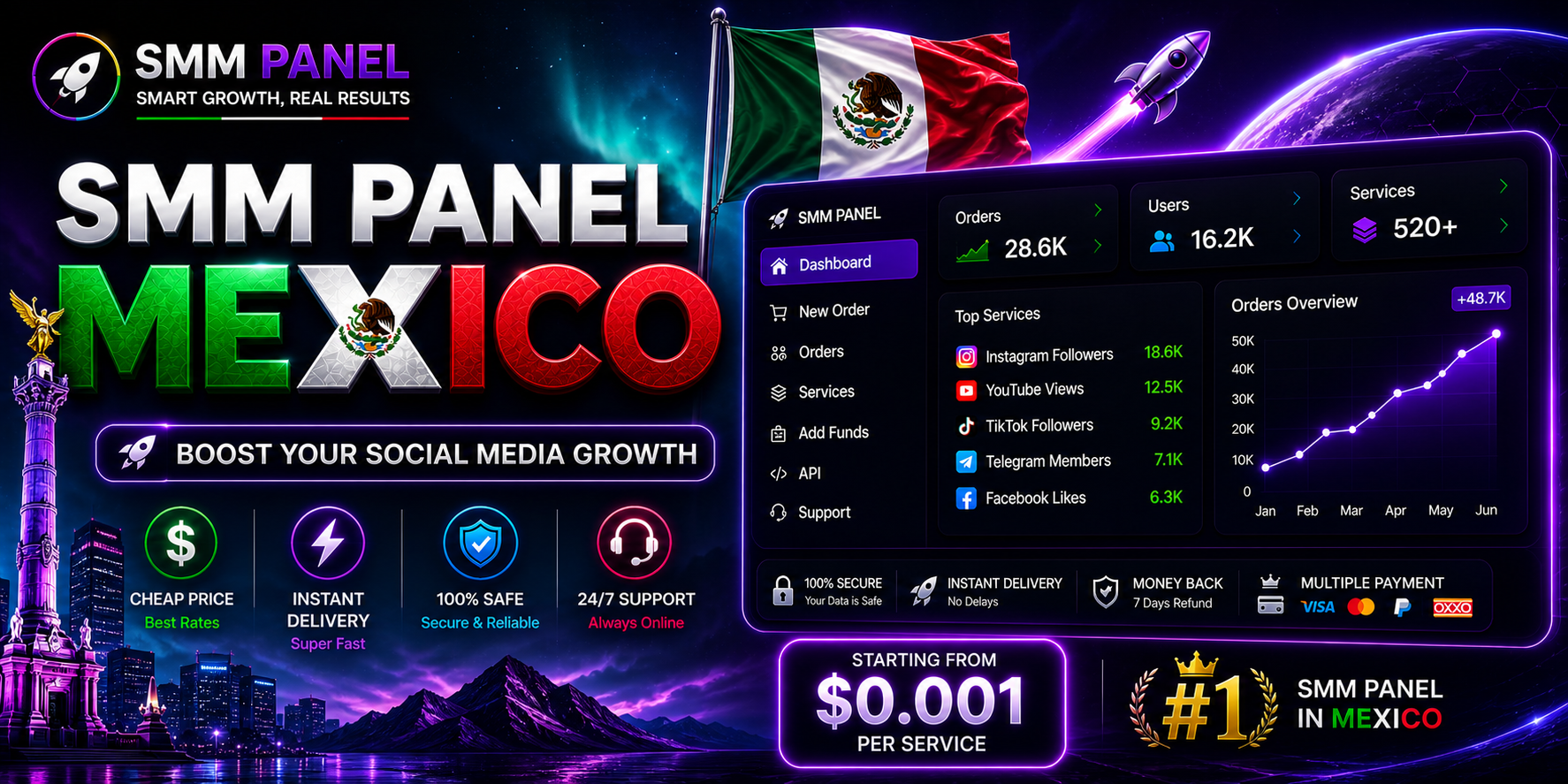 maxcio smm panel guide 2026