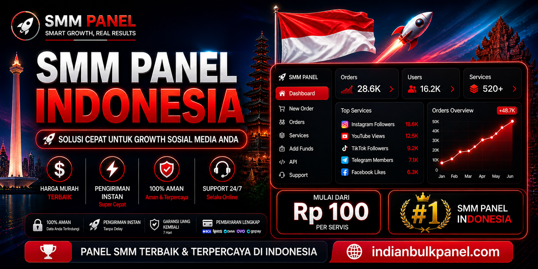 smm panel indonesia