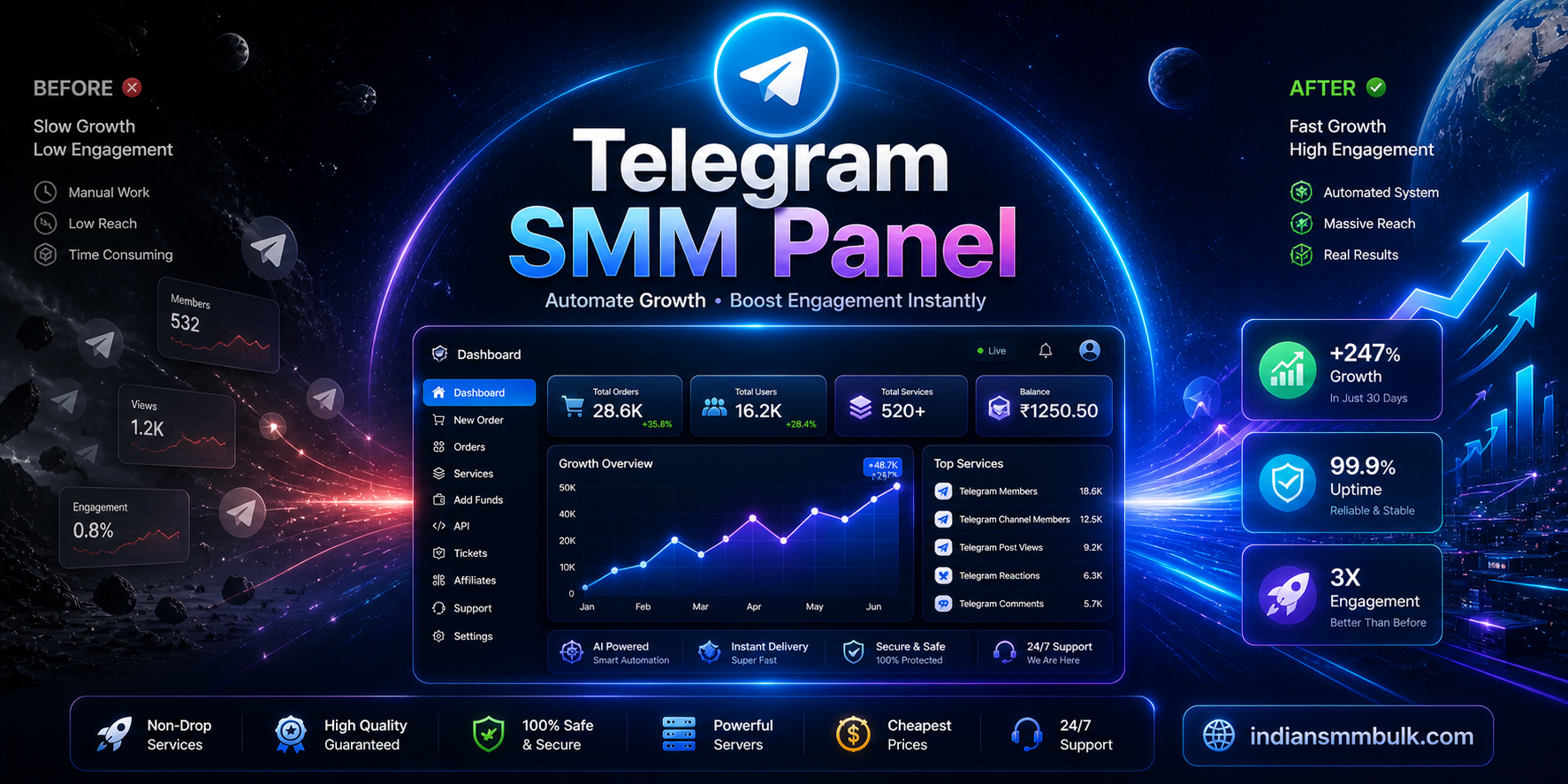 telegram-smm-panel