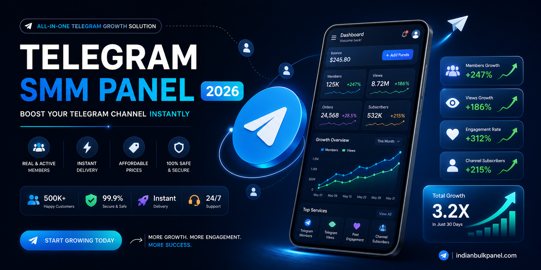 Telegram-SMM-Panel