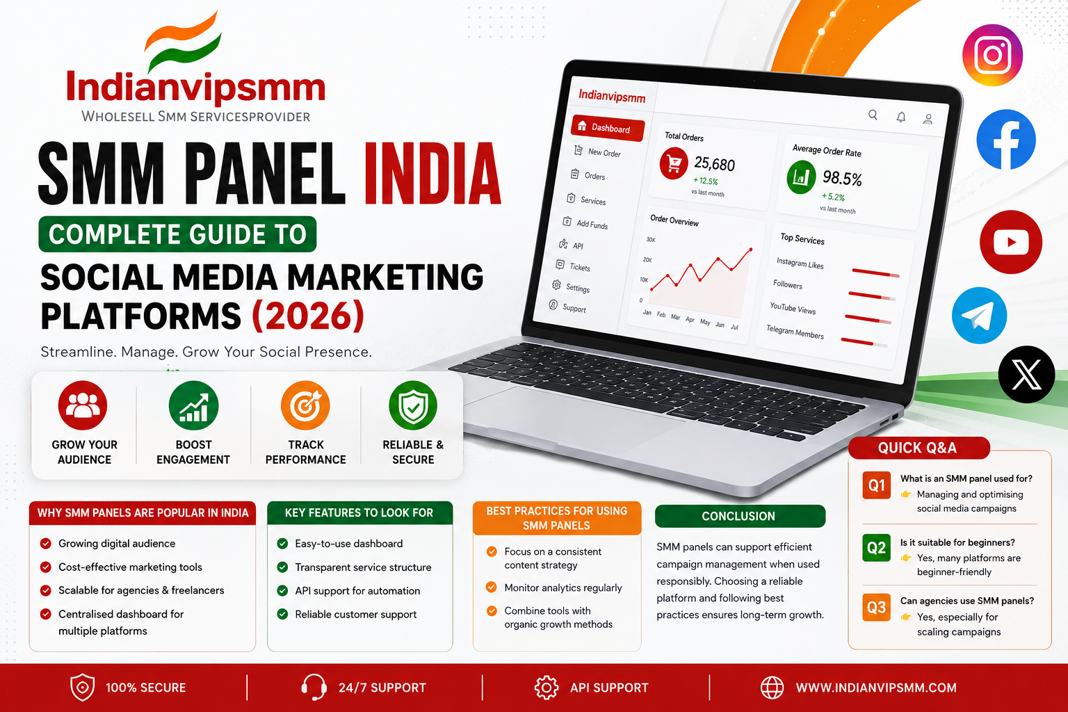 SMM Panel India – Complete Guide to Social Media Marketing Platforms (2026)