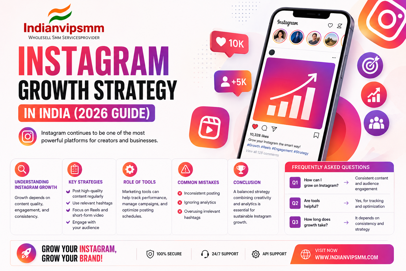 Instagram Growth Strategy in India (2026 Guide)