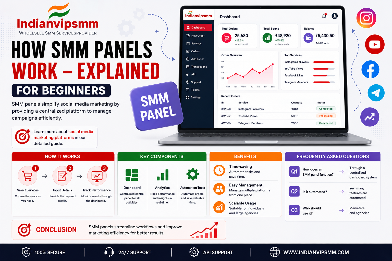How SMM Panels Work – Explained for Beginners