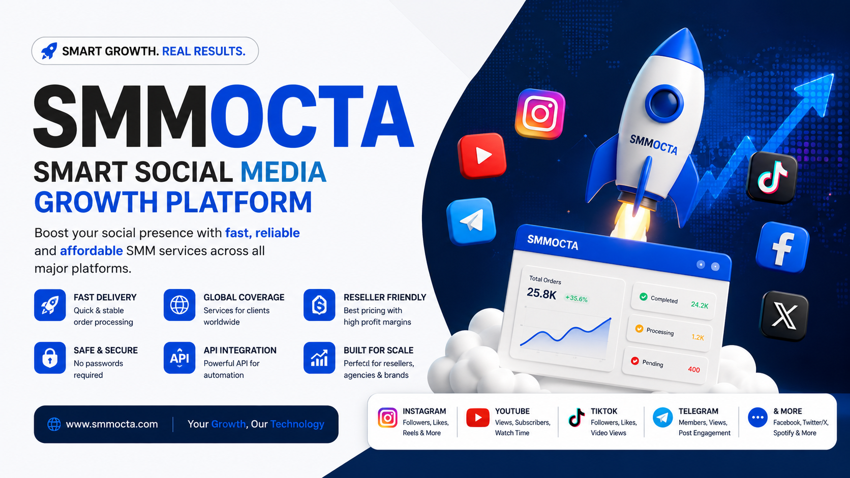 Why SMMOcta Is The Best SMM Panel