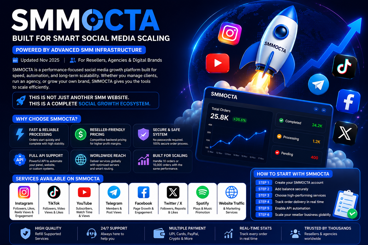 SMMOcta— Real Results for Social Media Growth