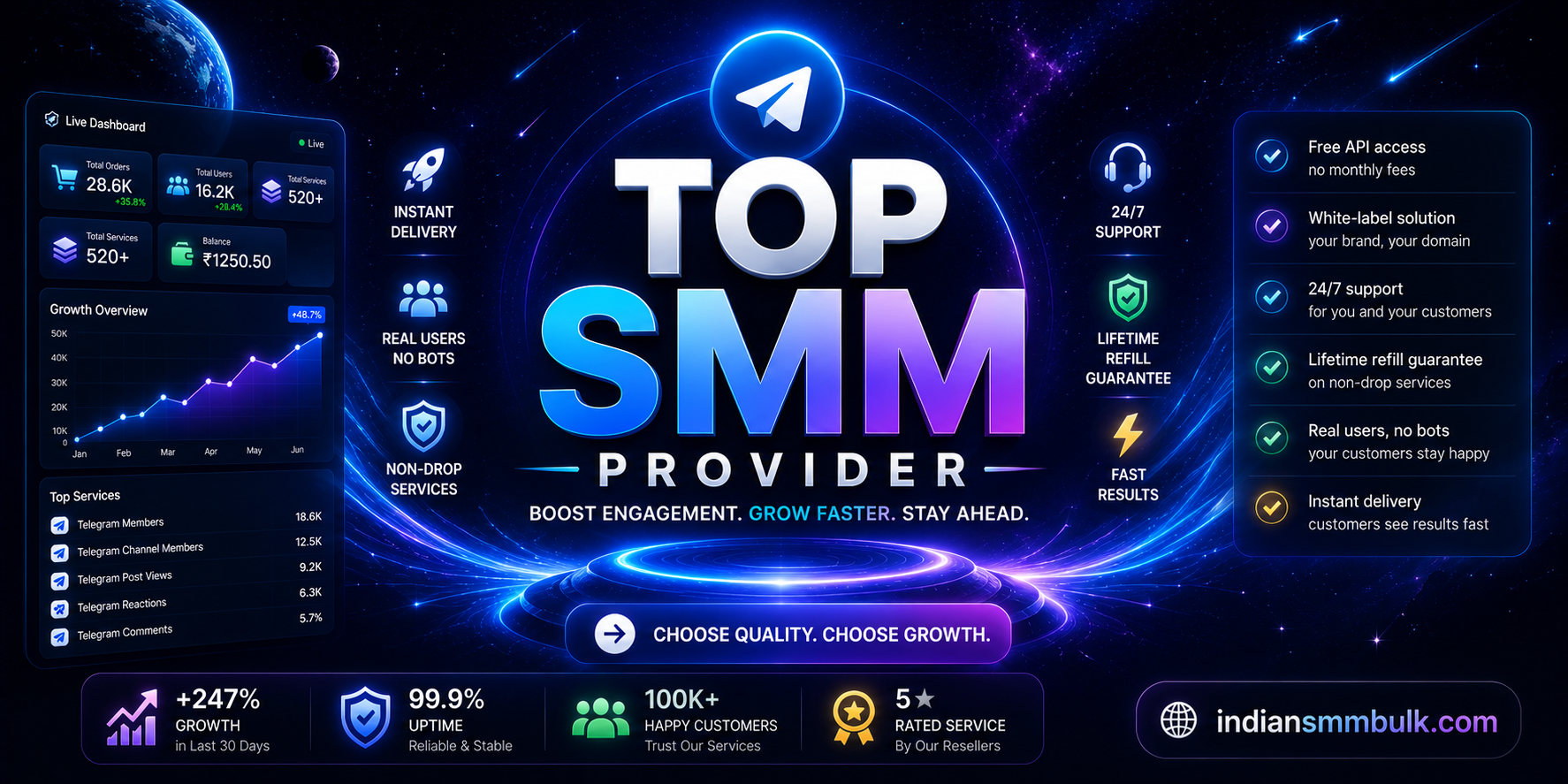 Top-SMM-Provider 