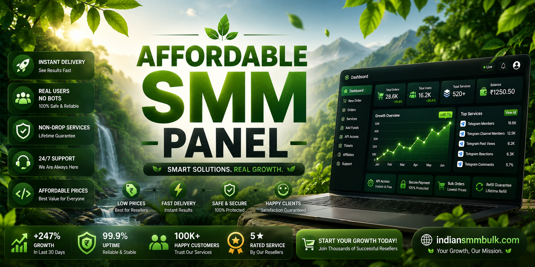 Affordable SMM Panel