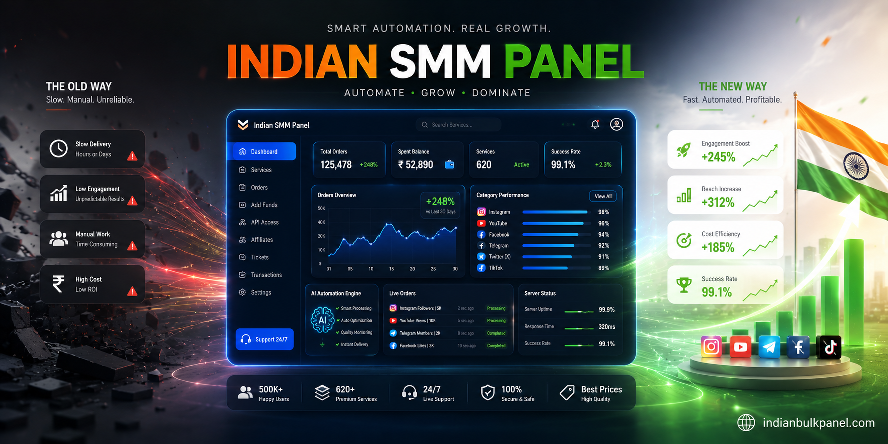 Indian SMM Panel