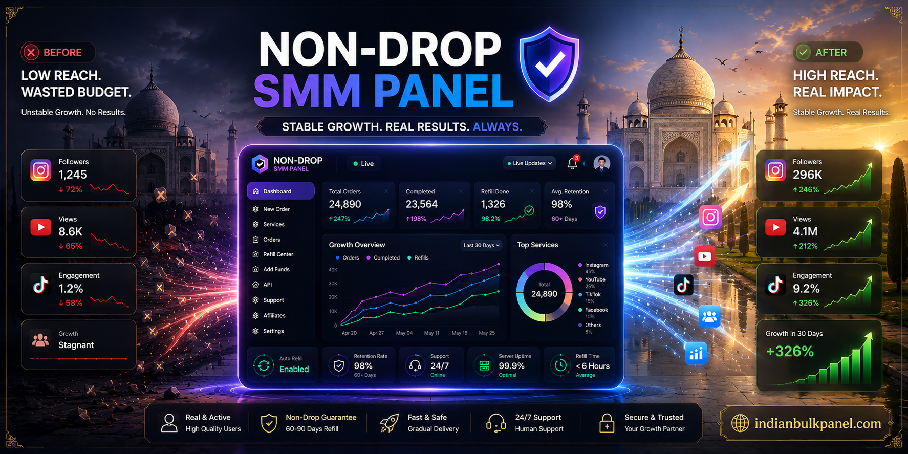 Non-drop Smm Panel