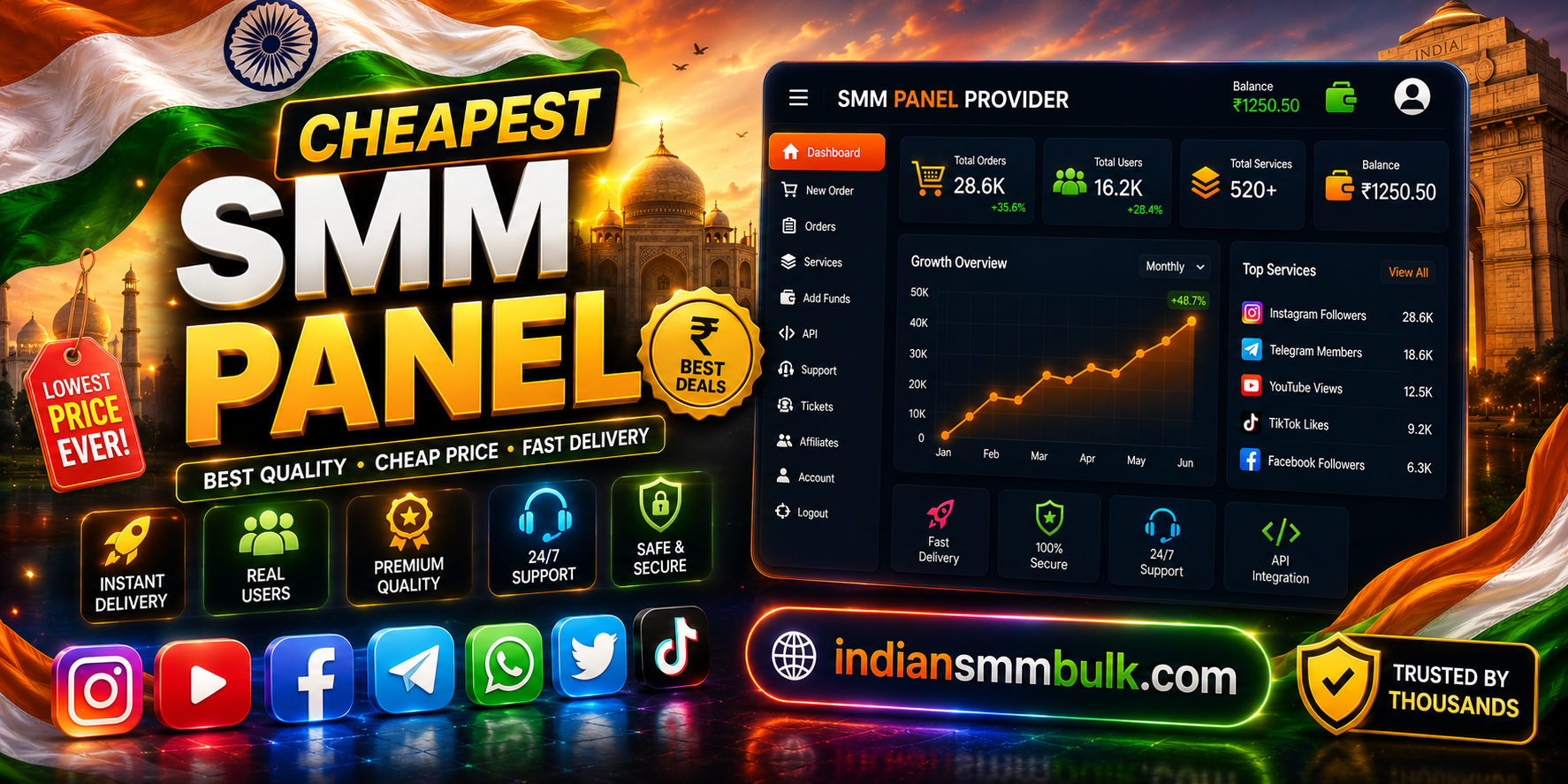 cheapest-smm-panel