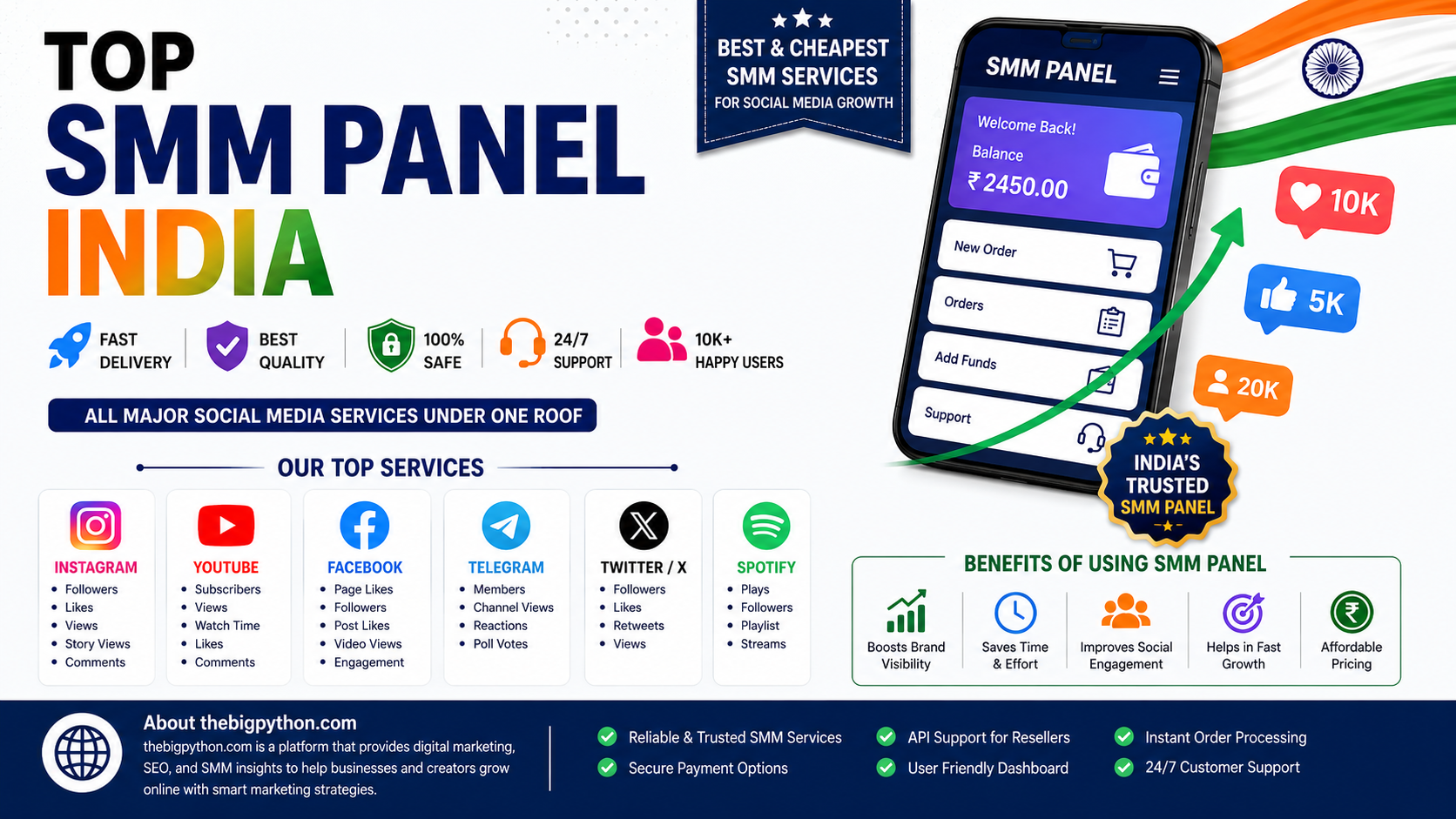 Top SMM Panel in India — Fast, Affordable & Trusted