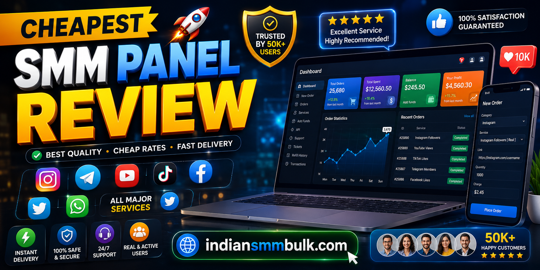 cheapest smm panel review