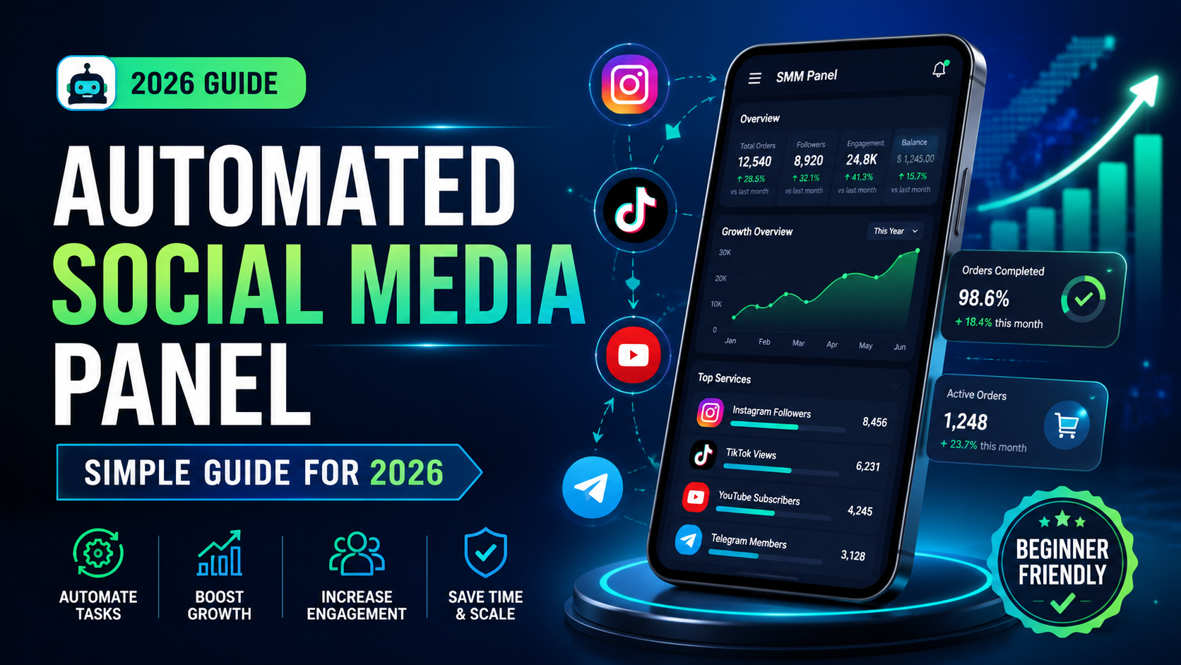Automated Social Media Panel: Simple Guide for 2026