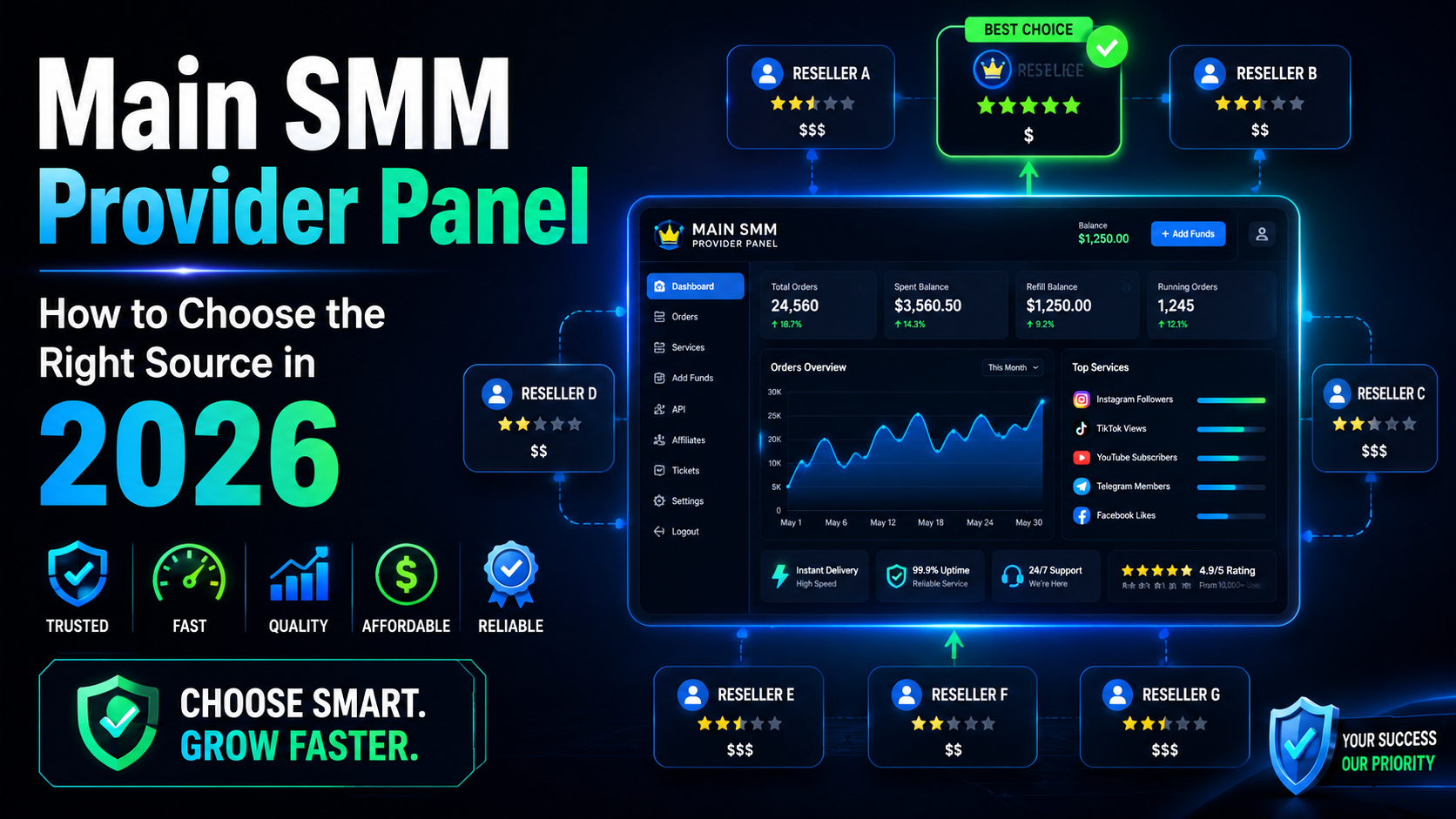 Main SMM Provider Panel: How to Choose the Right Source in 2026