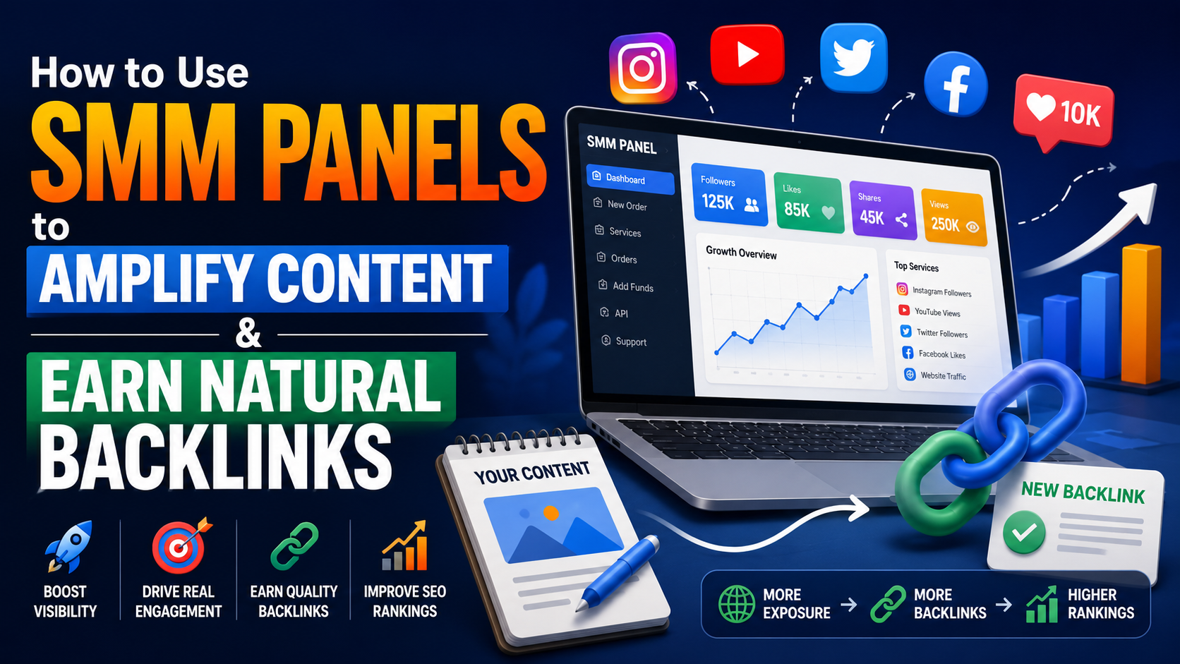 How to Use SMM Panels to Amplify Content & Earn Natural Backlinks