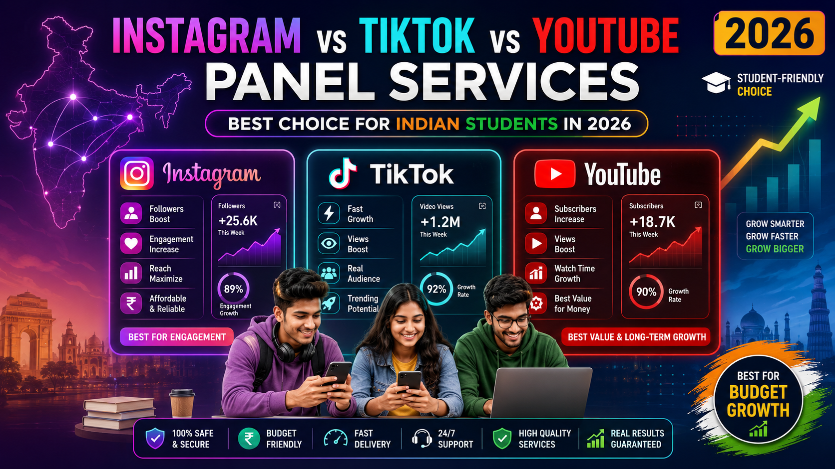 Instagram vs TikTok vs YouTube Panel Services: Best Choice for Indian Students in 2026