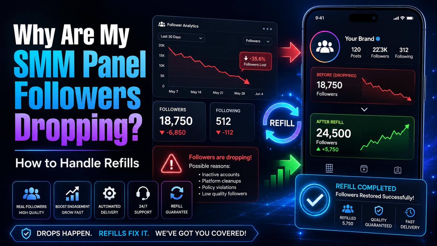 Why Are My SMM Panel Followers Dropping? How to Handle Refills