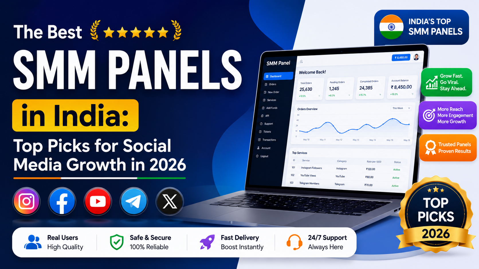 The Best SMM Panels in India: Top Picks for Social Media Growth in 2026