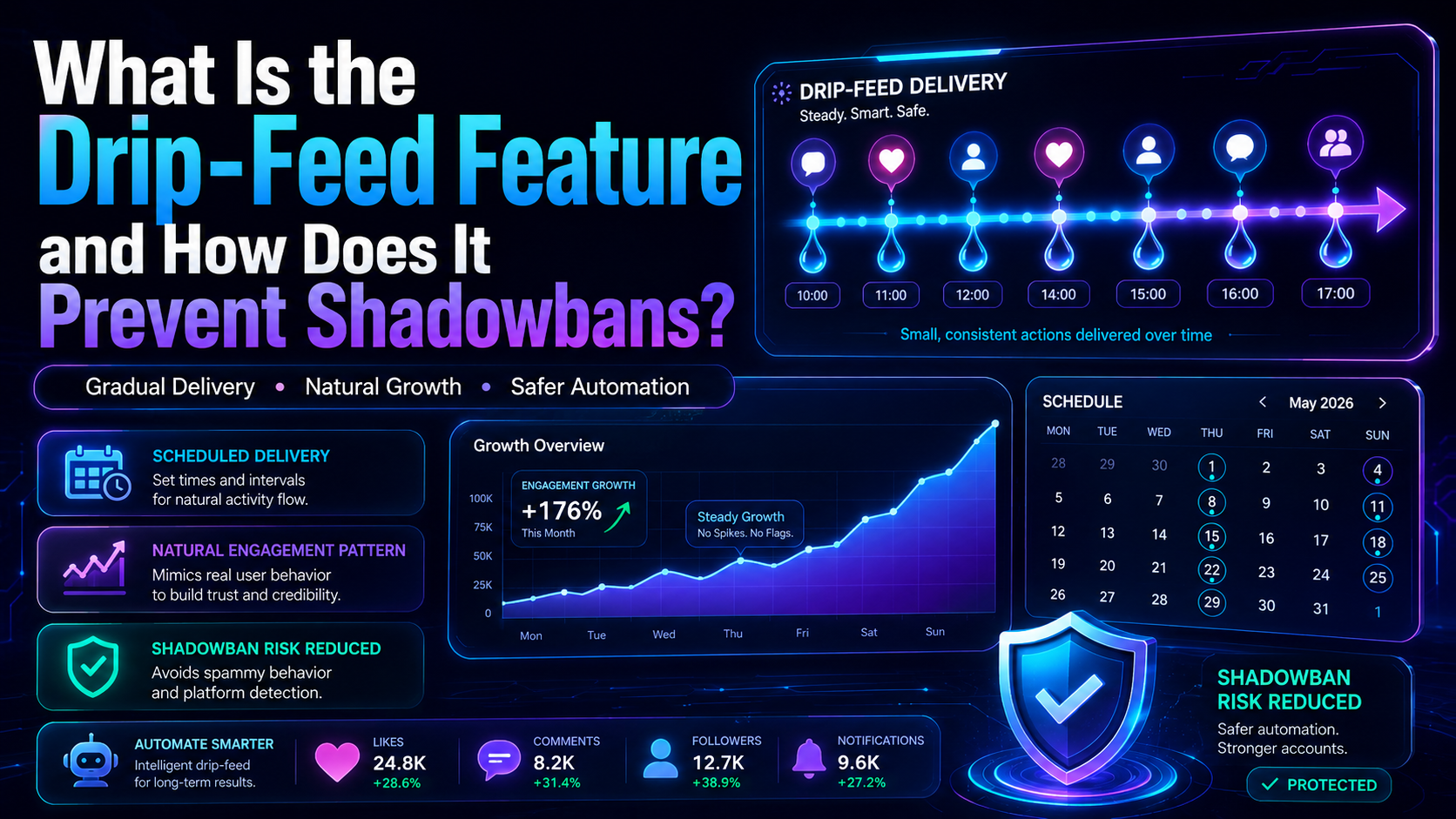 What Is the Drip-Feed Feature and How Does It Prevent Shadowbans?