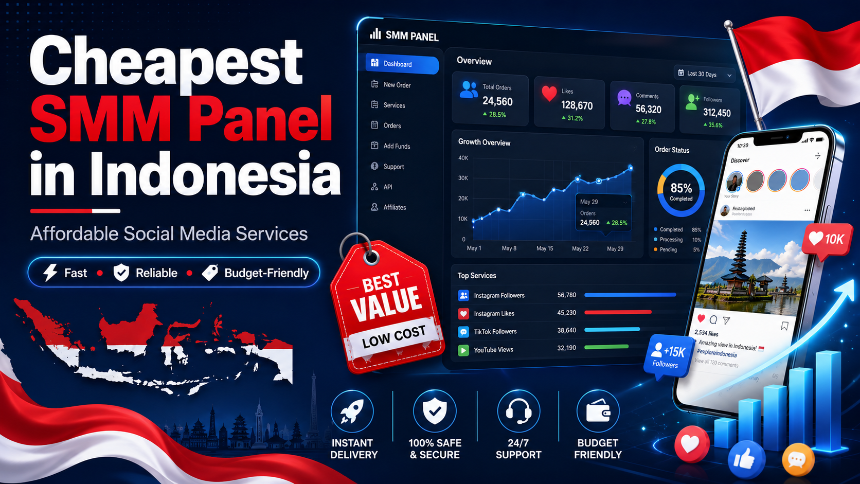 Cheapest SMM Panel in Indonesia for Social Media Services