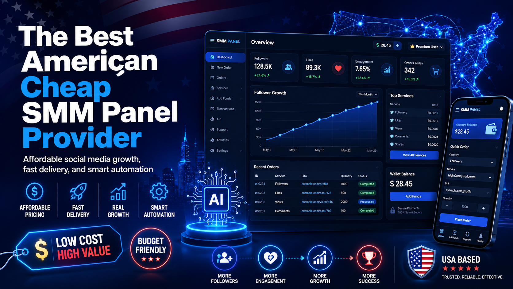 The Best American Cheap SMM Panel Provider