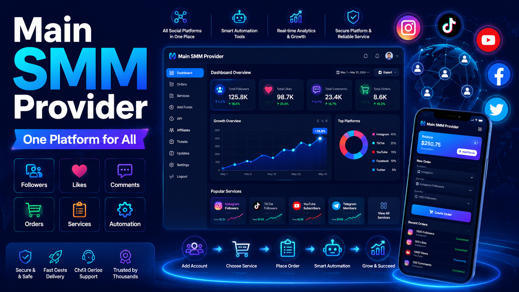 Main SMM Provider - One Platform for All